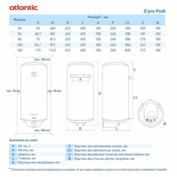 Фото - Водонагрівач Atlantic Opro Profi VM 030 D400S (1200W)